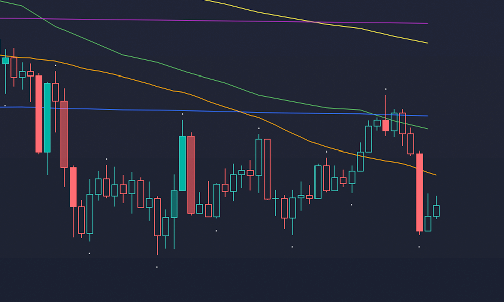 Advanced Technical Indicators