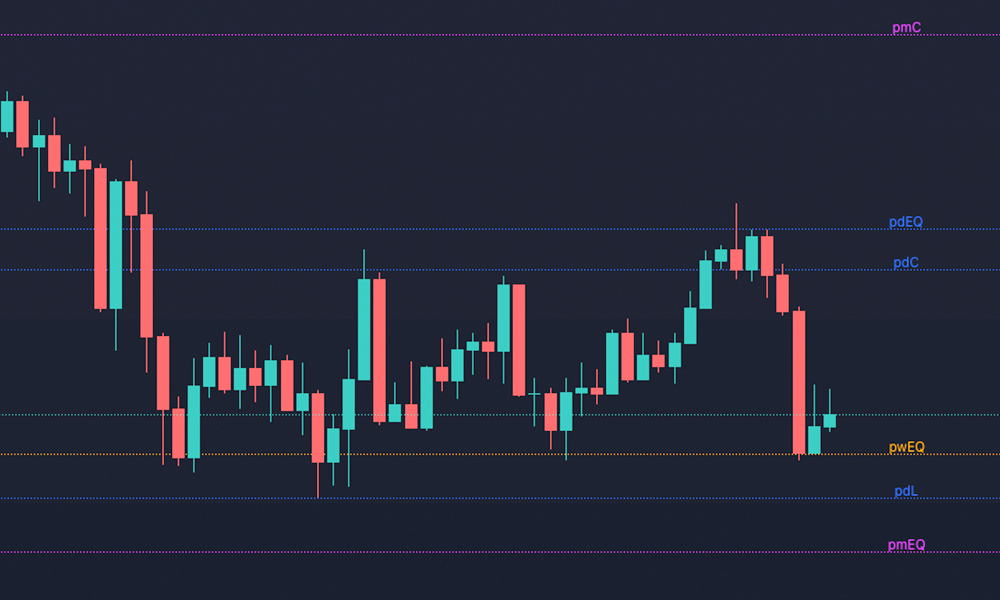 Multi-Level Analysis